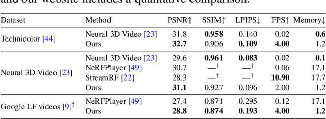 Figure 3 for HyperReel: High-Fidelity 6-DoF Video with Ray-Conditioned Sampling