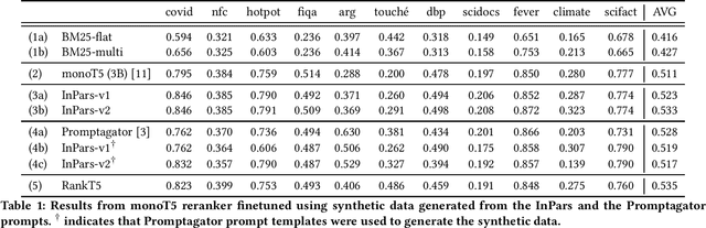 Figure 1 for InPars Toolkit: A Unified and Reproducible Synthetic Data Generation Pipeline for Neural Information Retrieval