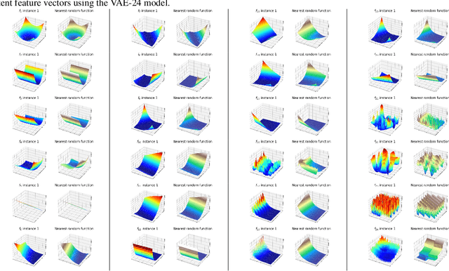 Figure 4 for DoE2Vec: Deep-learning Based Features for Exploratory Landscape Analysis