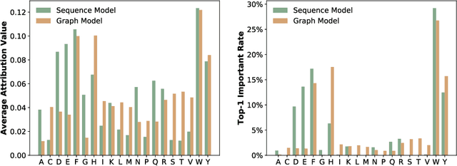 Figure 1 for Co-modeling the Sequential and Graphical Routes for Peptide Representation Learning