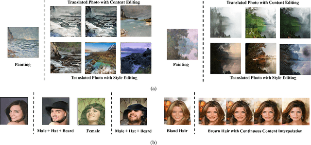 Figure 2 for Variational Bayesian Framework for Advanced Image Generation with Domain-Related Variables