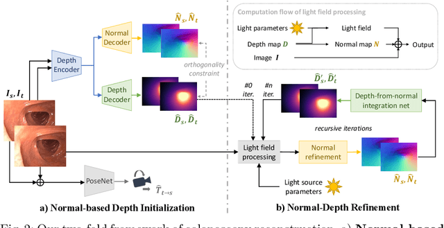 Figure 3 for A Surface-normal Based Neural Framework for Colonoscopy Reconstruction