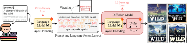 Figure 2 for TextDiffuser-2: Unleashing the Power of Language Models for Text Rendering