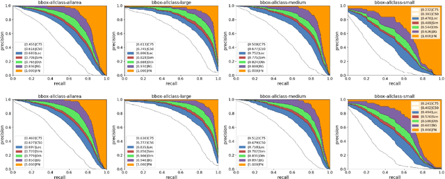 Figure 2 for Prototype-guided Cross-task Knowledge Distillation for Large-scale Models