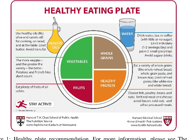 Figure 1 for Image-Based Dietary Assessment: A Healthy Eating Plate Estimation System