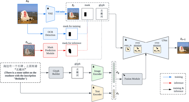 Figure 2 for GlyphDraw: Learning to Draw Chinese Characters in Image Synthesis Models Coherently