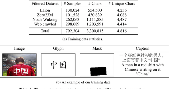 Figure 1 for GlyphDraw: Learning to Draw Chinese Characters in Image Synthesis Models Coherently