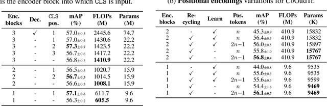 Figure 2 for Continual Transformers: Redundancy-Free Attention for Online Inference