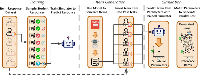 Figure 3 for Generating and Evaluating Tests for K-12 Students with Language Model Simulations: A Case Study on Sentence Reading Efficiency