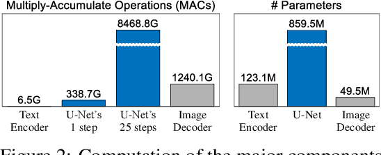 Figure 3 for On Architectural Compression of Text-to-Image Diffusion Models