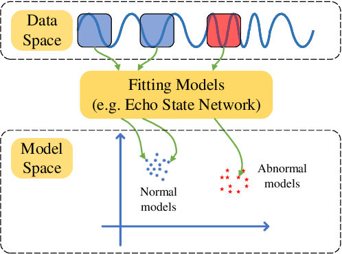 Figure 1 for Underground Diagnosis Based on GPR and Learning in the Model Space