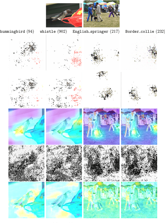 Figure 3 for When saliency goes off on a tangent: Interpreting Deep Neural Networks with nonlinear saliency maps
