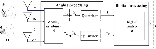 Figure 1 for Hardware Implementation of Task-based Quantization in Multi-user Signal Recovery