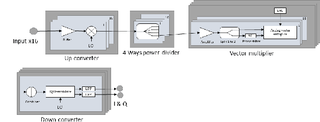 Figure 4 for Hardware Implementation of Task-based Quantization in Multi-user Signal Recovery