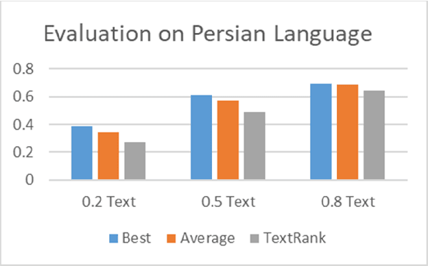 Figure 2 for Graph-based Semantical Extractive Text Analysis