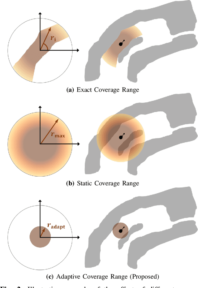 Figure 2 for Adaptive Coverage Path Planning for Efficient Exploration of Unknown Environments