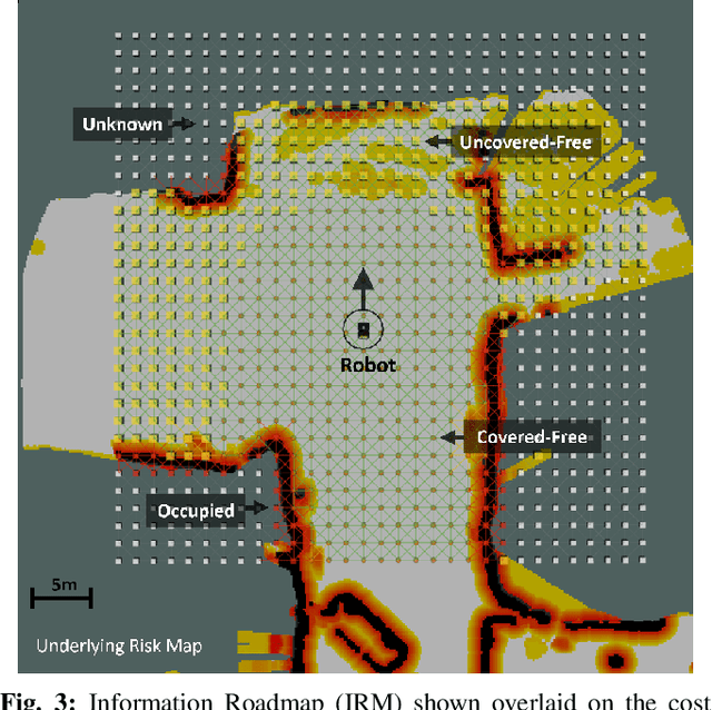 Figure 3 for Adaptive Coverage Path Planning for Efficient Exploration of Unknown Environments
