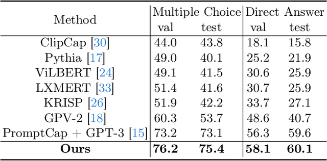 Figure 4 for Knowledge Condensation and Reasoning for Knowledge-based VQA