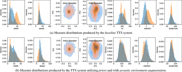 Figure 1 for Evaluating and reducing the distance between synthetic and real speech distributions