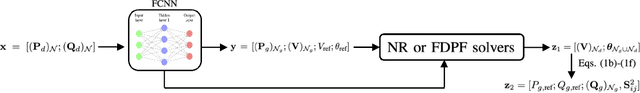 Figure 1 for Unsupervised Deep Learning for AC Optimal Power Flow via Lagrangian Duality