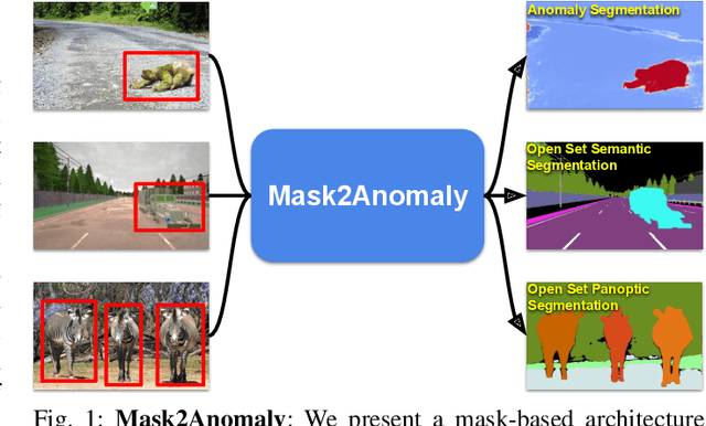 Figure 1 for Mask2Anomaly: Mask Transformer for Universal Open-set Segmentation
