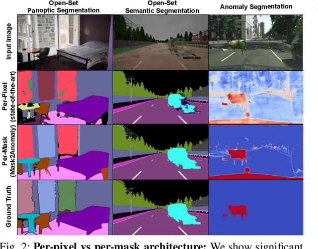 Figure 3 for Mask2Anomaly: Mask Transformer for Universal Open-set Segmentation