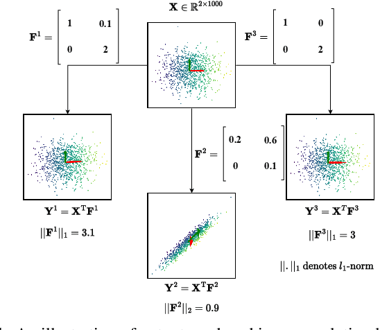 Figure 1 for Efficient Similarity-based Passive Filter Pruning for Compressing CNNs