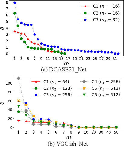 Figure 3 for Efficient Similarity-based Passive Filter Pruning for Compressing CNNs