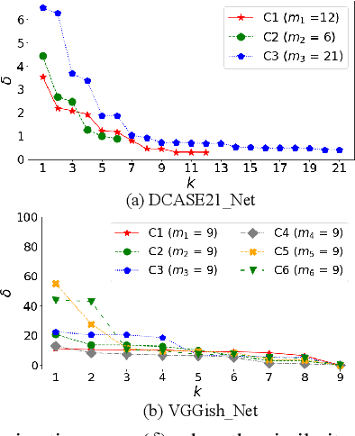 Figure 4 for Efficient Similarity-based Passive Filter Pruning for Compressing CNNs