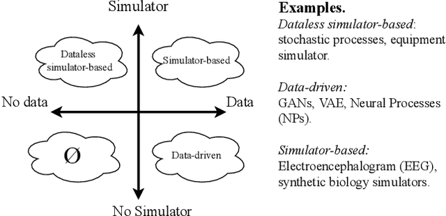 Figure 3 for TSGM: A Flexible Framework for Generative Modeling of Synthetic Time Series