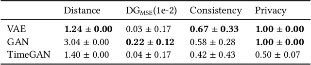 Figure 4 for TSGM: A Flexible Framework for Generative Modeling of Synthetic Time Series