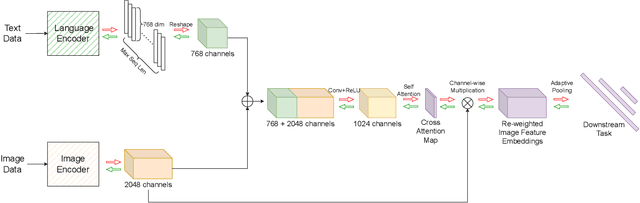 Figure 1 for Multi-Modality Guidance Network For Missing Modality Inference