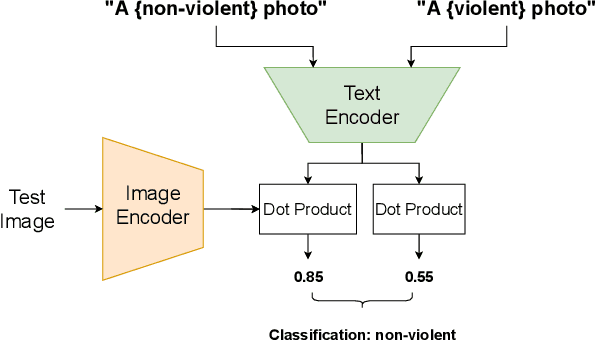 Figure 3 for Multi-Modality Guidance Network For Missing Modality Inference