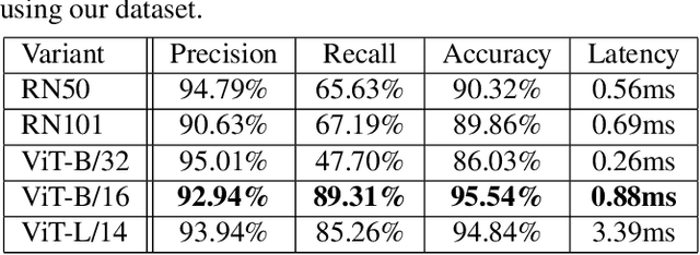 Figure 2 for Multi-Modality Guidance Network For Missing Modality Inference