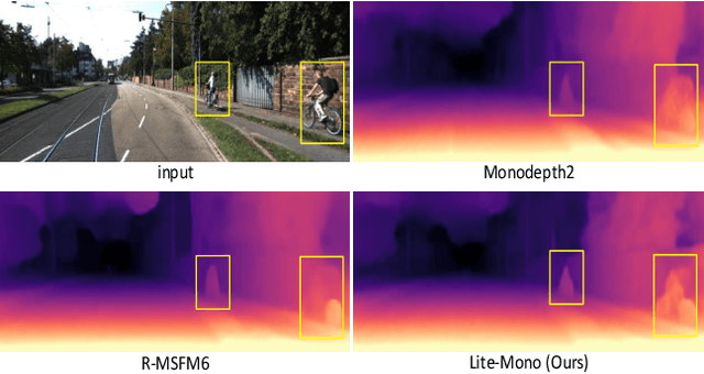 Figure 1 for Lite-Mono: A Lightweight CNN and Transformer Architecture for Self-Supervised Monocular Depth Estimation