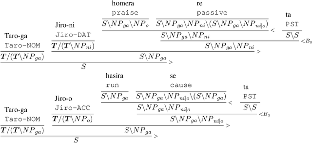 Figure 1 for Is Japanese CCGBank empirically correct? A case study of passive and causative constructions