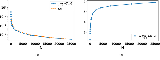 Figure 4 for Bandit Convex Optimisation Revisited: FTRL Achieves $\tilde{O}(t^{1/2})$ Regret