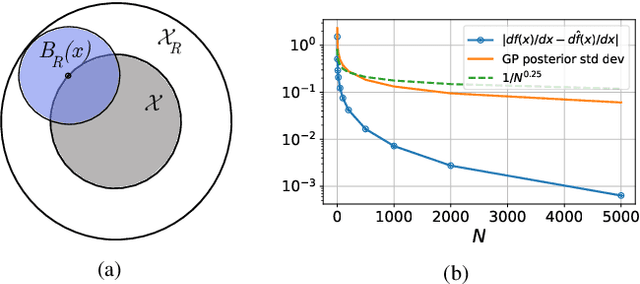 Figure 1 for Bandit Convex Optimisation Revisited: FTRL Achieves $\tilde{O}(t^{1/2})$ Regret