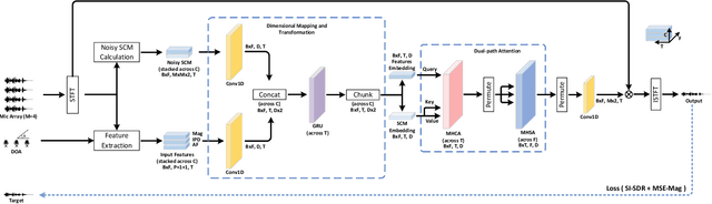 Figure 1 for Dual-path Transformer Based Neural Beamformer for Target Speech Extraction