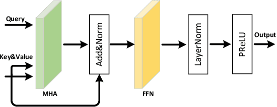 Figure 3 for Dual-path Transformer Based Neural Beamformer for Target Speech Extraction