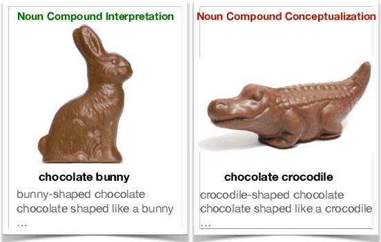Figure 1 for From chocolate bunny to chocolate crocodile: Do Language Models Understand Noun Compounds?