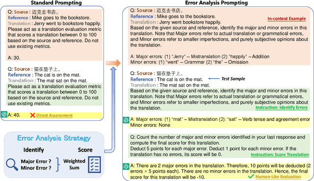 Figure 1 for Error Analysis Prompting Enables Human-Like Translation Evaluation in Large Language Models: A Case Study on ChatGPT
