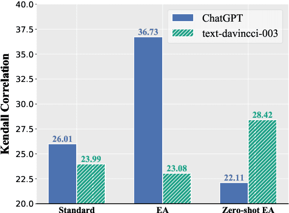 Figure 4 for Error Analysis Prompting Enables Human-Like Translation Evaluation in Large Language Models: A Case Study on ChatGPT