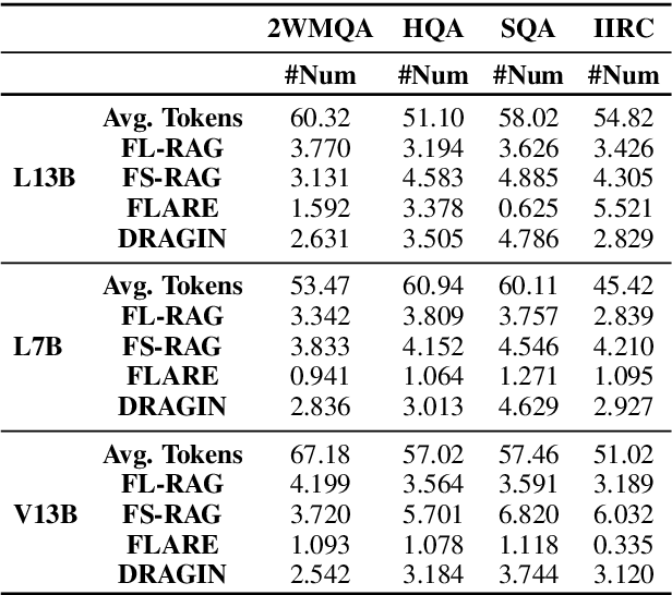 Figure 4 for DRAGIN: Dynamic Retrieval Augmented Generation based on the Real-time Information Needs of Large Language Models