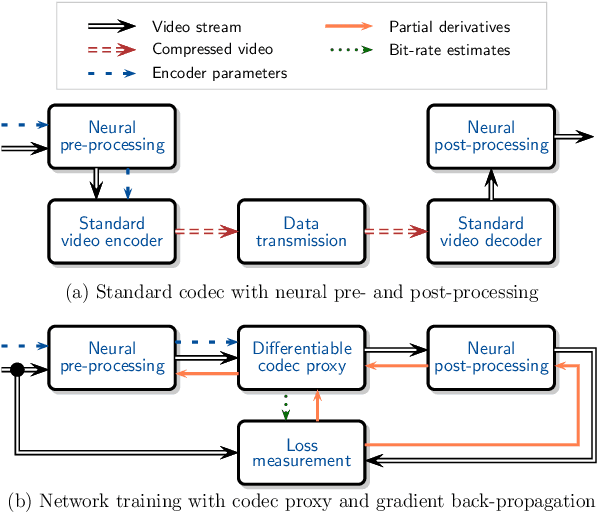 Figure 1 for Differentiable bit-rate estimation for neural-based video codec enhancement