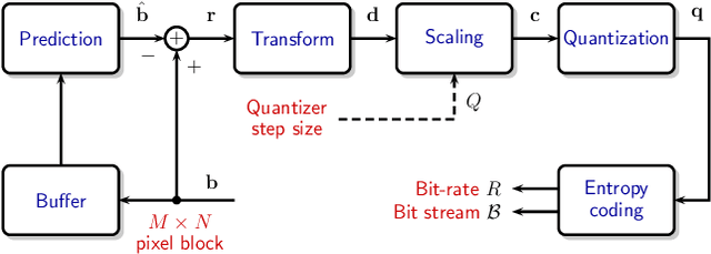 Figure 2 for Differentiable bit-rate estimation for neural-based video codec enhancement