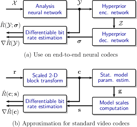 Figure 3 for Differentiable bit-rate estimation for neural-based video codec enhancement