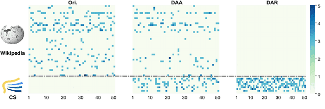 Figure 3 for Decouple knowledge from paramters for plug-and-play language modeling