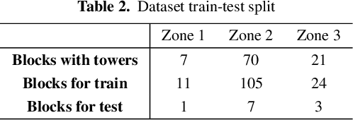 Figure 4 for Object Segmentation of Cluttered Airborne LiDAR Point Clouds