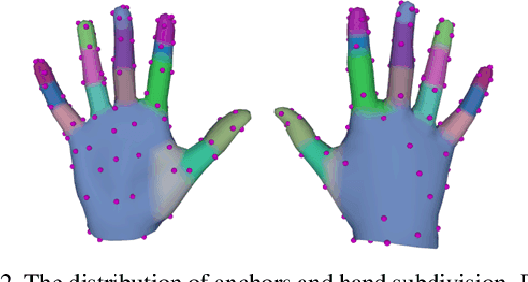 Figure 3 for RenderIH: A Large-scale Synthetic Dataset for 3D Interacting Hand Pose Estimation